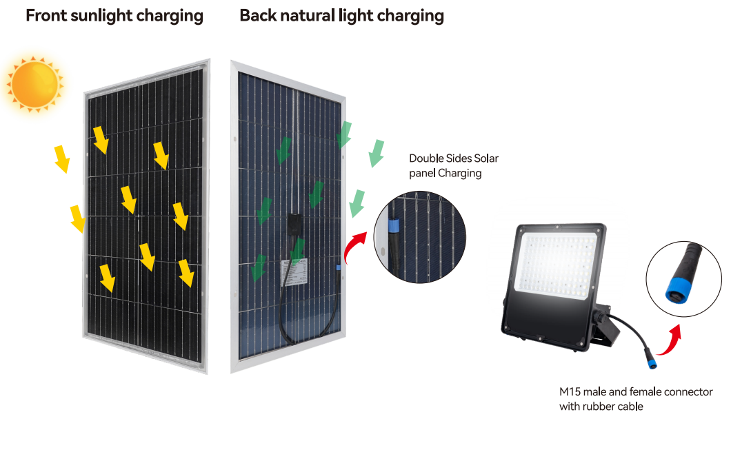 50w solar flood light