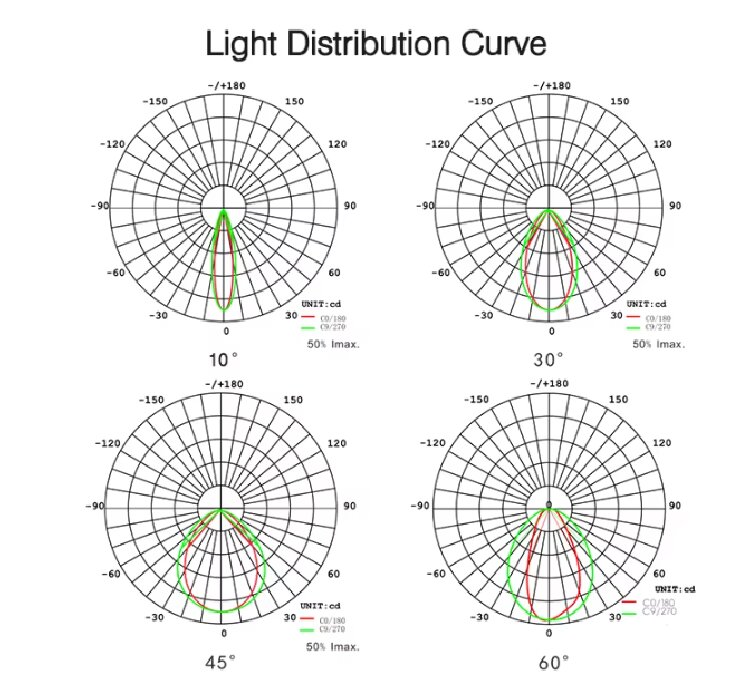 500w led stadium light